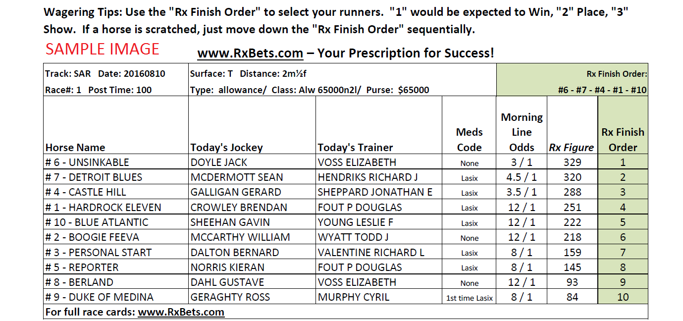 07/25/26 - North Dakota Horse Park - Daily Selection Report