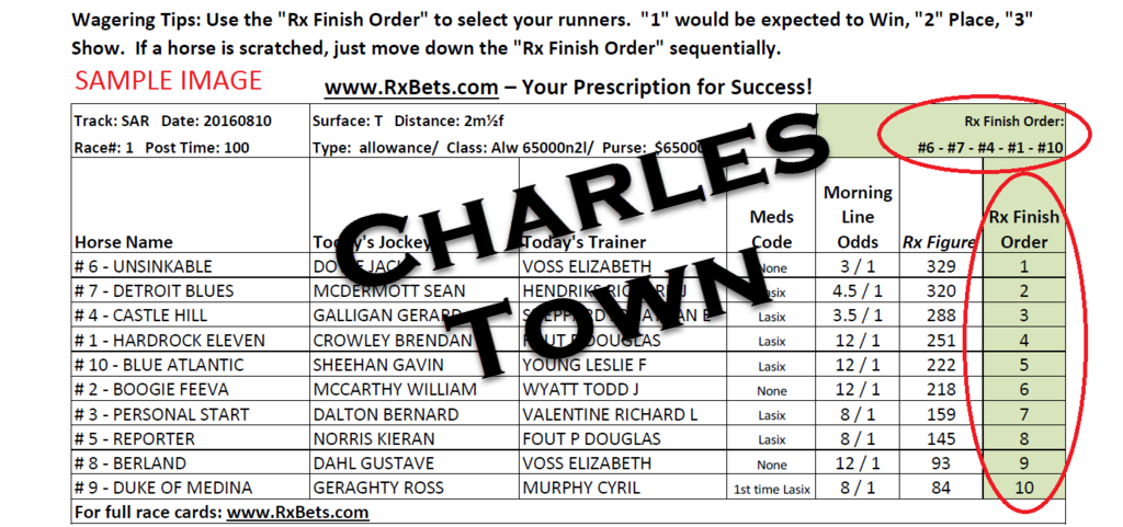 10/15/25 - Charles Town - Daily Selection Report