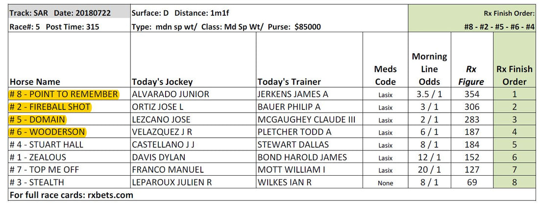 Saratoga - RxBets.com Results - 7/22/18