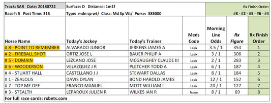 Saratoga - RxBets.com Results - 7/22/18