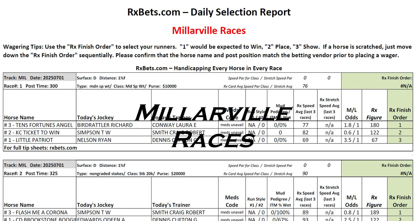 07/01/26 - Millarville Races - Daily Selection Report