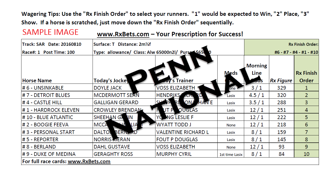 02/20/26 - Penn National - Daily Selection Report
