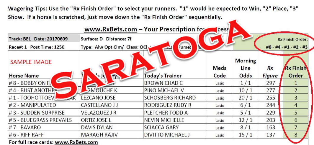 06/04/26 - Saratoga - Daily Selection Report