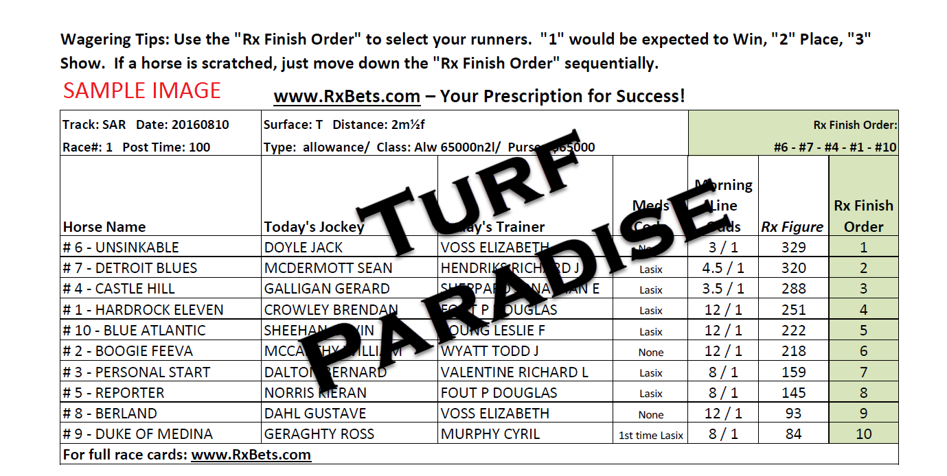 02/02/26 - Turf Paradise - Daily Selection Report